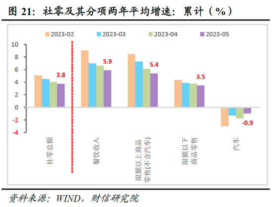 财信研究院2023年中期宏观策略展望：预计下半年经济呈平稳恢复态势 但恢复力度仍低于疫情前同期水平