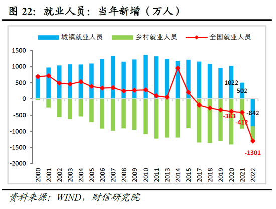 财信研究院2023年中期宏观策略展望：预计下半年经济呈平稳恢复态势 但恢复力度仍低于疫情前同期水平