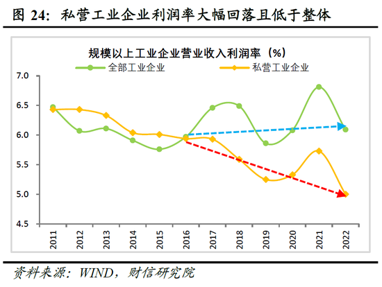 财信研究院2023年中期宏观策略展望：预计下半年经济呈平稳恢复态势 但恢复力度仍低于疫情前同期水平