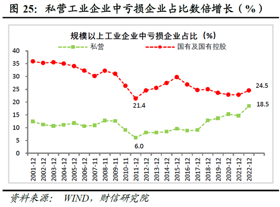 财信研究院2023年中期宏观策略展望：预计下半年经济呈平稳恢复态势 但恢复力度仍低于疫情前同期水平