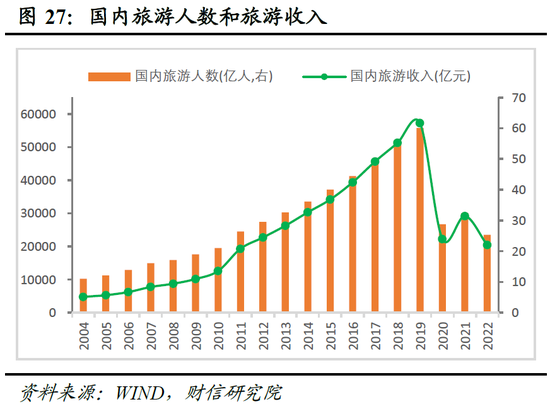 财信研究院2023年中期宏观策略展望：预计下半年经济呈平稳恢复态势 但恢复力度仍低于疫情前同期水平