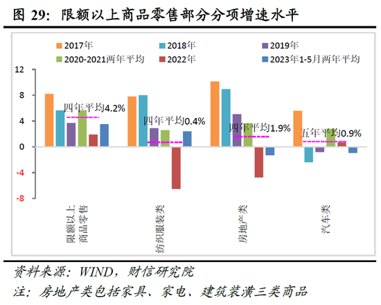 财信研究院2023年中期宏观策略展望：预计下半年经济呈平稳恢复态势 但恢复力度仍低于疫情前同期水平