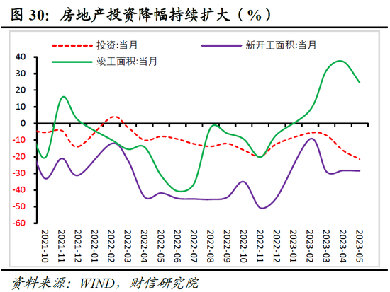 财信研究院2023年中期宏观策略展望：预计下半年经济呈平稳恢复态势 但恢复力度仍低于疫情前同期水平