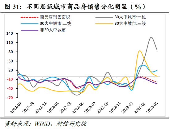 财信研究院2023年中期宏观策略展望：预计下半年经济呈平稳恢复态势 但恢复力度仍低于疫情前同期水平