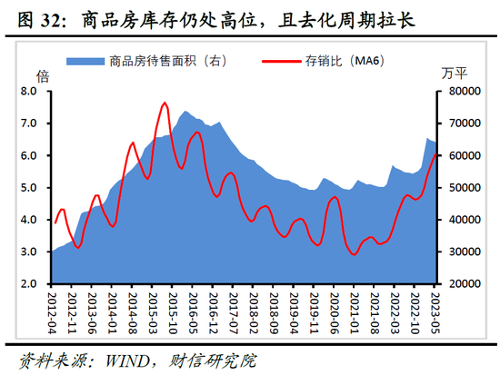 财信研究院2023年中期宏观策略展望：预计下半年经济呈平稳恢复态势 但恢复力度仍低于疫情前同期水平