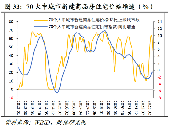 财信研究院2023年中期宏观策略展望：预计下半年经济呈平稳恢复态势 但恢复力度仍低于疫情前同期水平