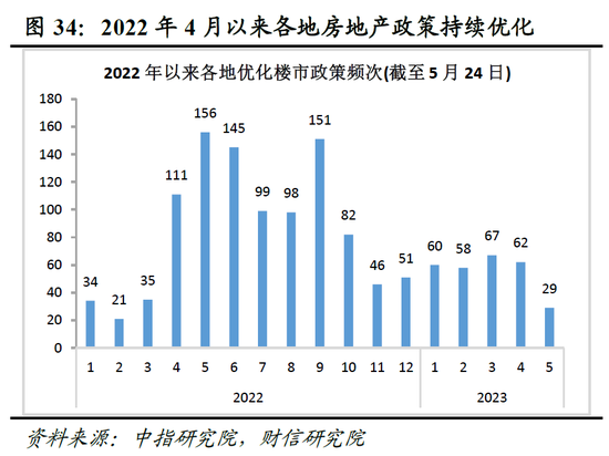 财信研究院2023年中期宏观策略展望：预计下半年经济呈平稳恢复态势 但恢复力度仍低于疫情前同期水平