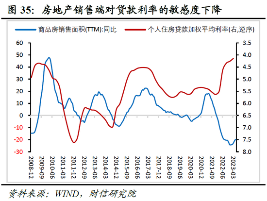 财信研究院2023年中期宏观策略展望：预计下半年经济呈平稳恢复态势 但恢复力度仍低于疫情前同期水平