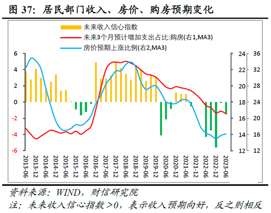 财信研究院2023年中期宏观策略展望：预计下半年经济呈平稳恢复态势 但恢复力度仍低于疫情前同期水平