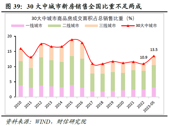 财信研究院2023年中期宏观策略展望：预计下半年经济呈平稳恢复态势 但恢复力度仍低于疫情前同期水平