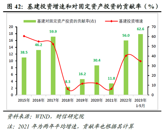 财信研究院2023年中期宏观策略展望：预计下半年经济呈平稳恢复态势 但恢复力度仍低于疫情前同期水平