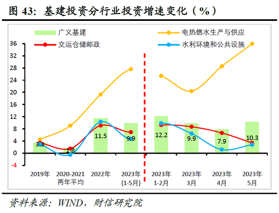 财信研究院2023年中期宏观策略展望：预计下半年经济呈平稳恢复态势 但恢复力度仍低于疫情前同期水平