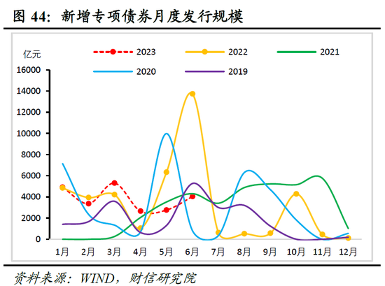 财信研究院2023年中期宏观策略展望：预计下半年经济呈平稳恢复态势 但恢复力度仍低于疫情前同期水平