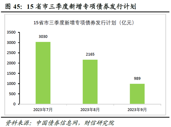 财信研究院2023年中期宏观策略展望：预计下半年经济呈平稳恢复态势 但恢复力度仍低于疫情前同期水平