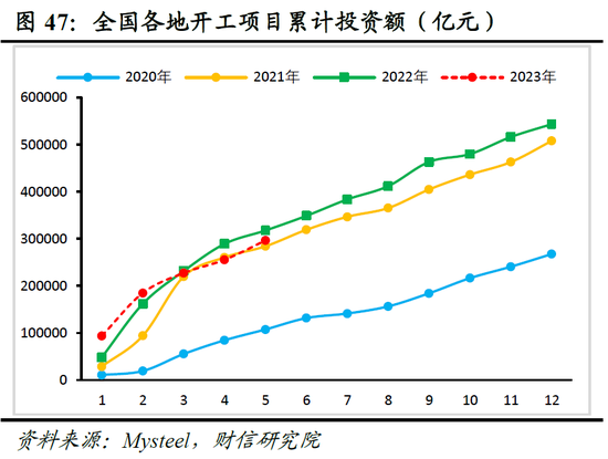 财信研究院2023年中期宏观策略展望：预计下半年经济呈平稳恢复态势 但恢复力度仍低于疫情前同期水平