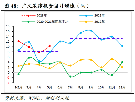 财信研究院2023年中期宏观策略展望：预计下半年经济呈平稳恢复态势 但恢复力度仍低于疫情前同期水平