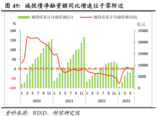 财信研究院2023年中期宏观策略展望：预计下半年经济呈平稳恢复态势 但恢复力度仍低于疫情前同期水平