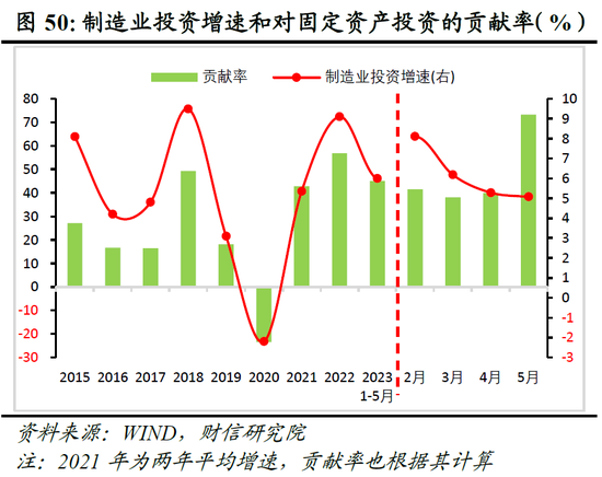 财信研究院2023年中期宏观策略展望：预计下半年经济呈平稳恢复态势 但恢复力度仍低于疫情前同期水平