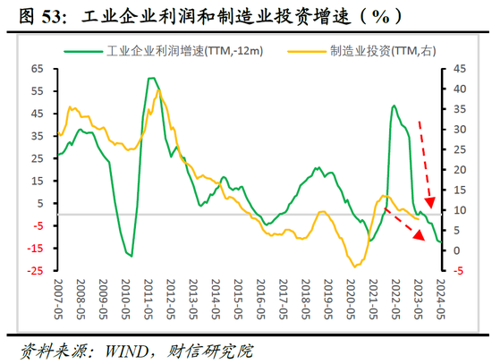 财信研究院2023年中期宏观策略展望：预计下半年经济呈平稳恢复态势 但恢复力度仍低于疫情前同期水平