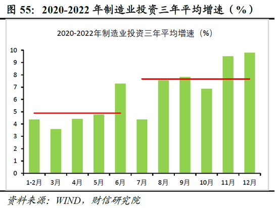 财信研究院2023年中期宏观策略展望：预计下半年经济呈平稳恢复态势 但恢复力度仍低于疫情前同期水平