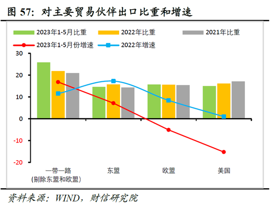 财信研究院2023年中期宏观策略展望：预计下半年经济呈平稳恢复态势 但恢复力度仍低于疫情前同期水平