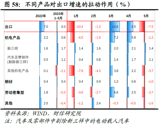 财信研究院2023年中期宏观策略展望：预计下半年经济呈平稳恢复态势 但恢复力度仍低于疫情前同期水平