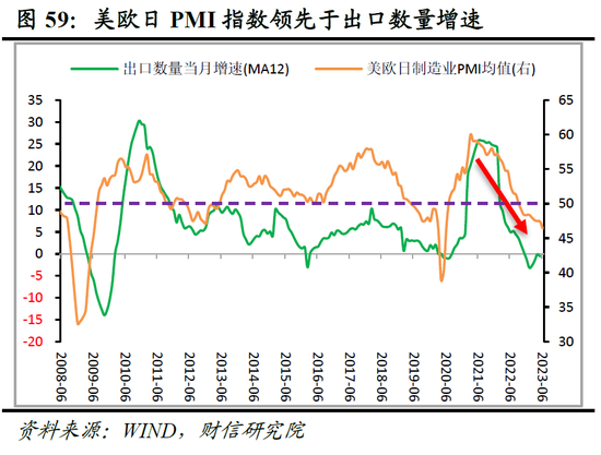 财信研究院2023年中期宏观策略展望：预计下半年经济呈平稳恢复态势 但恢复力度仍低于疫情前同期水平