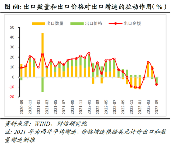 财信研究院2023年中期宏观策略展望：预计下半年经济呈平稳恢复态势 但恢复力度仍低于疫情前同期水平