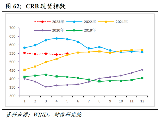 财信研究院2023年中期宏观策略展望：预计下半年经济呈平稳恢复态势 但恢复力度仍低于疫情前同期水平