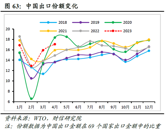 财信研究院2023年中期宏观策略展望：预计下半年经济呈平稳恢复态势 但恢复力度仍低于疫情前同期水平