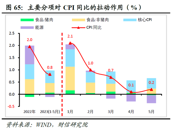 财信研究院2023年中期宏观策略展望：预计下半年经济呈平稳恢复态势 但恢复力度仍低于疫情前同期水平