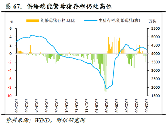 财信研究院2023年中期宏观策略展望：预计下半年经济呈平稳恢复态势 但恢复力度仍低于疫情前同期水平