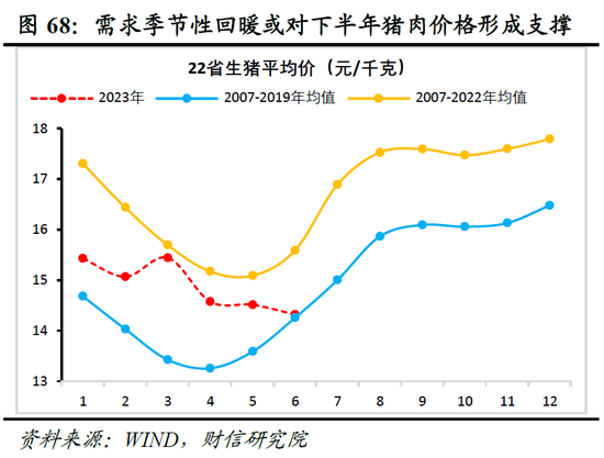 财信研究院2023年中期宏观策略展望：预计下半年经济呈平稳恢复态势 但恢复力度仍低于疫情前同期水平