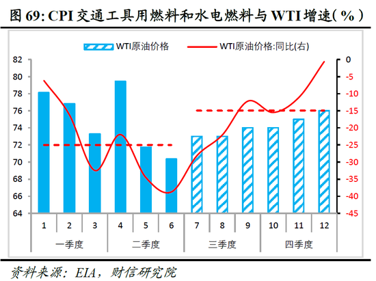 财信研究院2023年中期宏观策略展望：预计下半年经济呈平稳恢复态势 但恢复力度仍低于疫情前同期水平