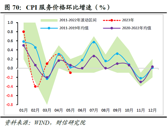 财信研究院2023年中期宏观策略展望：预计下半年经济呈平稳恢复态势 但恢复力度仍低于疫情前同期水平