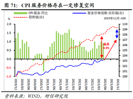 财信研究院2023年中期宏观策略展望：预计下半年经济呈平稳恢复态势 但恢复力度仍低于疫情前同期水平