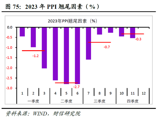 财信研究院2023年中期宏观策略展望：预计下半年经济呈平稳恢复态势 但恢复力度仍低于疫情前同期水平