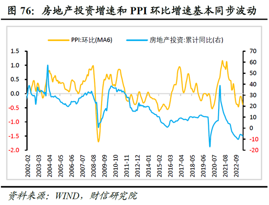 财信研究院2023年中期宏观策略展望：预计下半年经济呈平稳恢复态势 但恢复力度仍低于疫情前同期水平