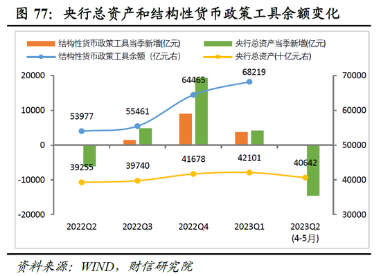 财信研究院2023年中期宏观策略展望：预计下半年经济呈平稳恢复态势 但恢复力度仍低于疫情前同期水平