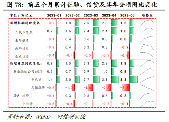 财信研究院2023年中期宏观策略展望：预计下半年经济呈平稳恢复态势 但恢复力度仍低于疫情前同期水平