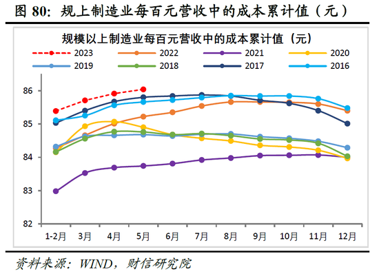 财信研究院2023年中期宏观策略展望：预计下半年经济呈平稳恢复态势 但恢复力度仍低于疫情前同期水平