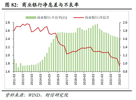 财信研究院2023年中期宏观策略展望：预计下半年经济呈平稳恢复态势 但恢复力度仍低于疫情前同期水平