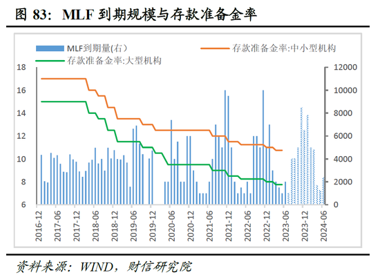 财信研究院2023年中期宏观策略展望：预计下半年经济呈平稳恢复态势 但恢复力度仍低于疫情前同期水平