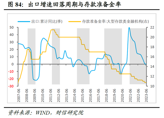 财信研究院2023年中期宏观策略展望：预计下半年经济呈平稳恢复态势 但恢复力度仍低于疫情前同期水平