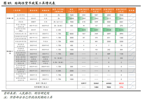 财信研究院2023年中期宏观策略展望：预计下半年经济呈平稳恢复态势 但恢复力度仍低于疫情前同期水平