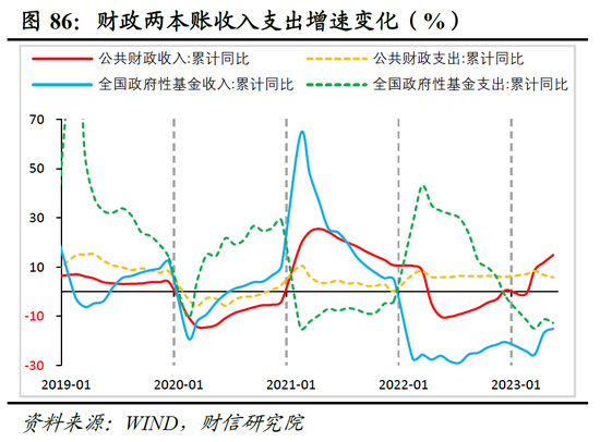 财信研究院2023年中期宏观策略展望：预计下半年经济呈平稳恢复态势 但恢复力度仍低于疫情前同期水平