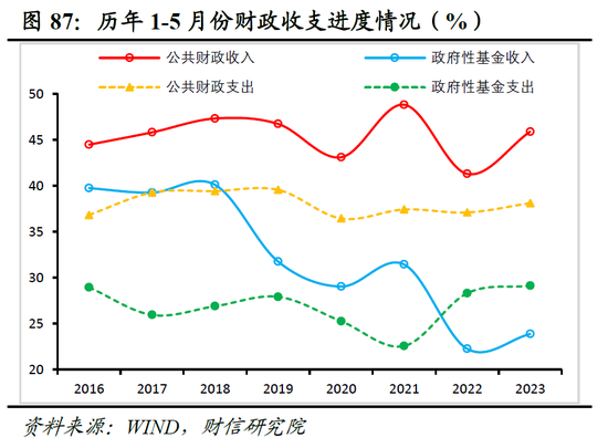 财信研究院2023年中期宏观策略展望：预计下半年经济呈平稳恢复态势 但恢复力度仍低于疫情前同期水平