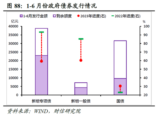 财信研究院2023年中期宏观策略展望：预计下半年经济呈平稳恢复态势 但恢复力度仍低于疫情前同期水平