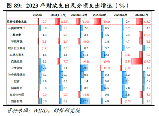 财信研究院2023年中期宏观策略展望：预计下半年经济呈平稳恢复态势 但恢复力度仍低于疫情前同期水平