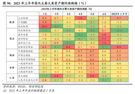 财信研究院2023年中期宏观策略展望：预计下半年经济呈平稳恢复态势 但恢复力度仍低于疫情前同期水平